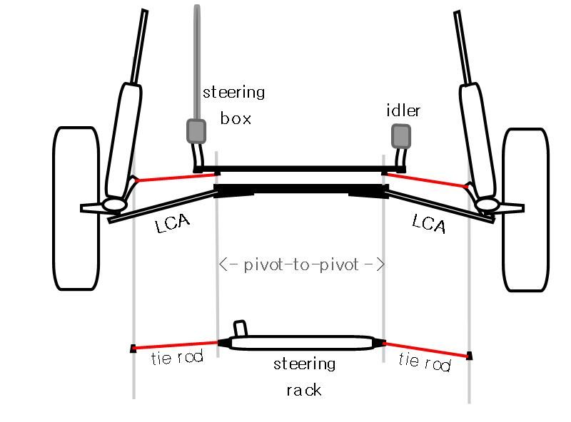 Tech Wiki Rack and Pinion Steering Datsun 1200 Club